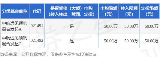 卓信宝配资 公告速递：中航远见领航混合发起基金暂停大额申购、定期定额投资及转换转入业务