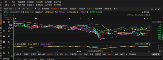 金策宝 司尔特遭立案调查：资金侵占余波未了，面临股民索赔！
