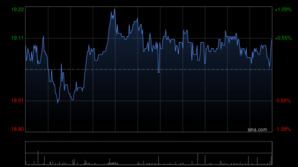 中金汇融配资 华泰证券：2025年公开发行公司债券(第六期) 品种一的票面利率为1.91%